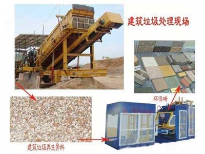 建筑垃圾處理設備與礦山建筑設備 核心零部件及產業(yè)鏈協(xié)同發(fā)展